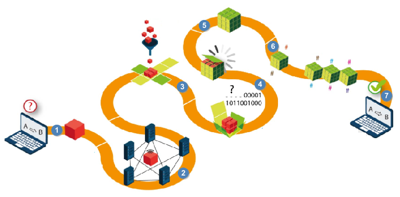 Schéma Blockchain