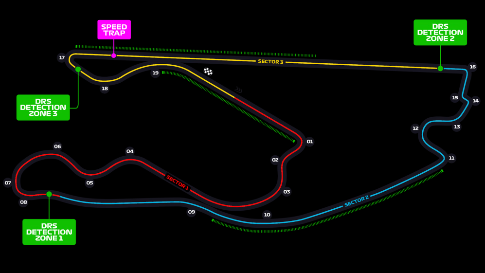 Circuit de Miami