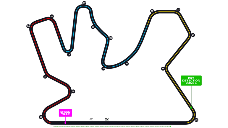 Circuit de Doha
